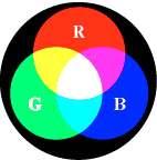 ⑴ 빛의삼원색 : 반사의과정을거치지않은순수한햇빛의색을직접보면왼쪽과같이원색은빨강 (R), 초록 (G), 파랑 (B) 이고, 이를합하면가운데처럼다시흰색이된다. 따라서 ' 한 ' 을쪼개면천부인 ' 삼극 ' 이되지만, 합하면다시 ' 한 ' 이된다.