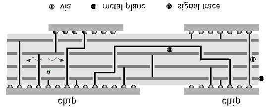 32 Principles of SI Analysis :,, (EM) SI EM field [3] SI reflection, crosstalk, ground bounce EM, EM SI, Figure 7, via_a, via ( ) via, via,,,,,, EM,, interconnect model, SI SI Figure 7 Multi-layer