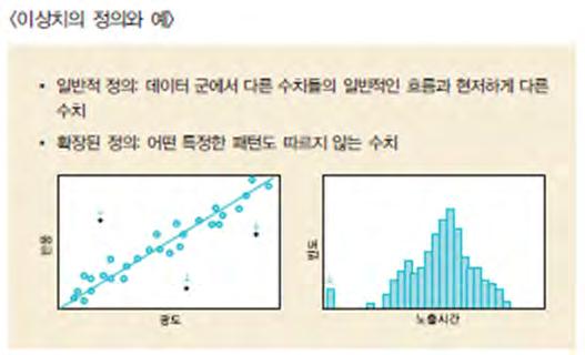 3. 데이터수집과처리단계 1 올바른데이터의선택 실험이나조사에서여러개의데이터수치가나왔을때, 연구자가그일부만을주관적으로취사선택하여결과로보고, 나머지를버리는것은옳지않다. 실험수치와자료의선택은연구계획단계에서정한범위와기준에따라서행하여야한다. 비록예상에서어긋나더라도기준에합당한자료는결과에포함되어야한다.