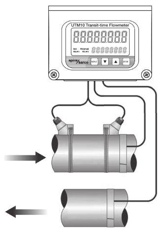 원격유량트랜스듀서와유량 UTM10 은동축또는 2 동축전선을사용하여최대 300 m 떨어져있는원격고정트랜스듀서와함께이용가능하다. 이제품은제품이보기힘든장소에있거나심각한진동이있는배관시스템에서활용할수있다. CPVC 는 121, PTFE 는 176 에서사용가능하다.