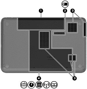 밑면 구성요소 설명 (1) 배터리베이배터리를장착합니다. (2) 배터리분리래치배터리베이에서배터리를분리합니다. (3) 통풍구 (5) 통풍구를통해공기가유입되어내부부품의온도를식혀 줍니다. 참고 : 컴퓨터팬은자동으로작동되어내부부품을냉각시키고과열을방지합니다. 일상적인작동중내부팬이돌아가고멈추는것은정상적인현상입니다.