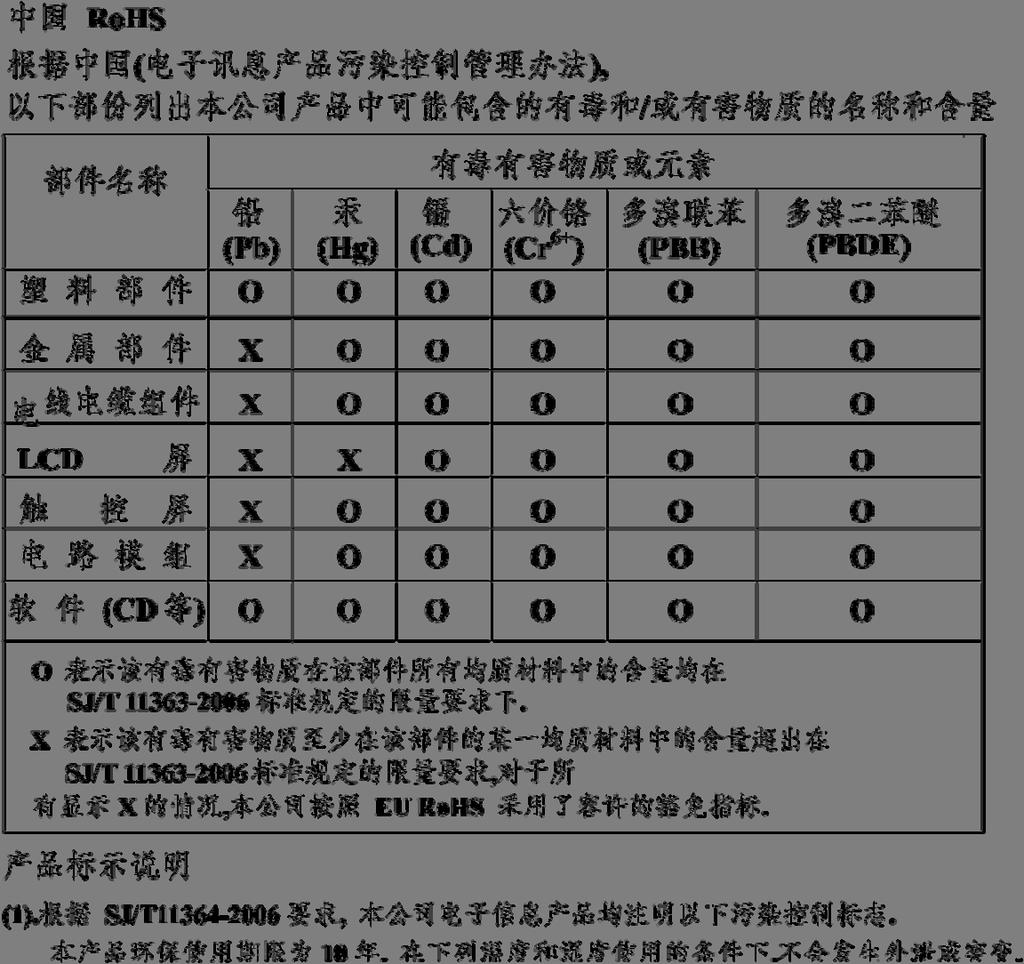 중국 RoHS 운영시스템복구하기