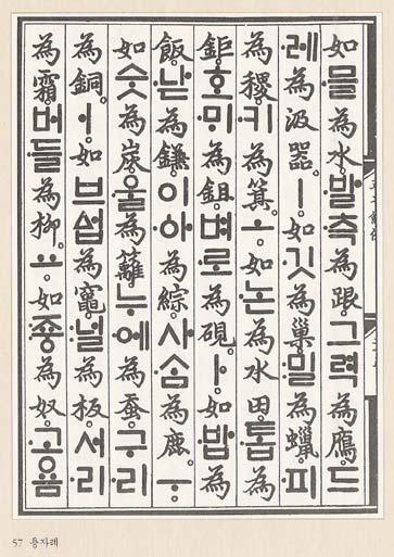 ) (Hunmin Chŏng ŭm introduces astrological concepts also in connection with the consonant letters, but I do not discuss this since it is not