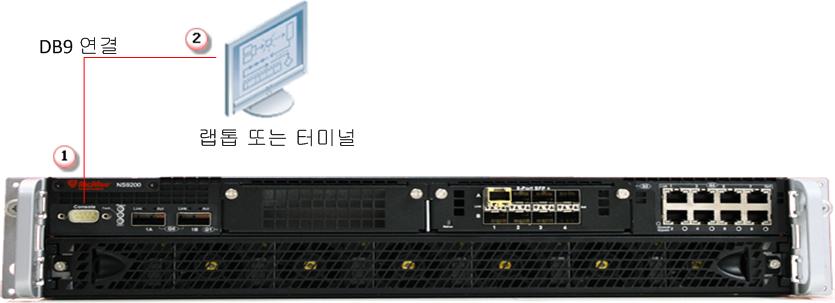 a NS9100 및 NS9200 Sensor 의전면패널 b NS9300P 및 NS9300S Sensor 의전면패널 d 콘솔포트케이블의다른쪽끝을 Sensor 구성에사용할 PC 나터미널서버 ( 예 : 올바르게구성된 Windows 하이퍼터미널소프트웨어가실행되는 PC) 의 COM