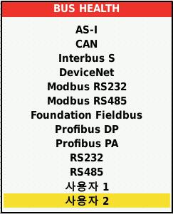Industrial ScopeMeter 필드버스모드 6. 그림 8 설정 4 에나와있는것처럼입력을연결합니다. 표 9. 버스측정입력 버스 하위유형 A 입력 B 권장프로브 AS-i x - STL120 CAN x x STL120 Interbus S RS-422 x - VP41 DeviceNet x x STL120 hzt32.eps 7.