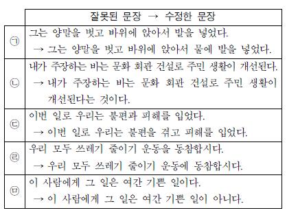 2013-2015, 3 개년 2, 3 학년모의고사기출문제 자료제공 - 상명고장우진선생님 (forbeelite@gmail.com) 27 페이지 105. 다음은 사전활용하기 학습활동을위한자료이다. 이에대해 탐구한내용으로적절하지않은것은? 105) 크다 ᄀ길이, 넓이, 높이, 부피따위가보통정도를넘다. 작다 눈이크다 / 글씨를크게적는다.