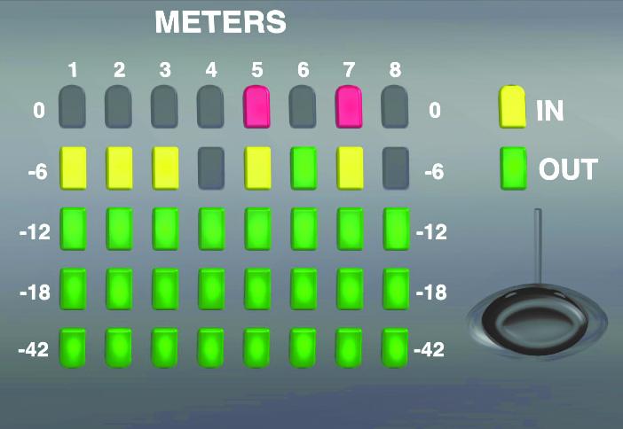 5 LED 1 8 42dB, 18dB, 12dB, 6dB 0dB 0 db LED IN OUT MONITOR( ) HD OMNI 7.1. MONITOR( ). (Control Room) (Pro Tools MAIN ALT) MUTE, ALT CUE SETUP( ) / Pro Tools 