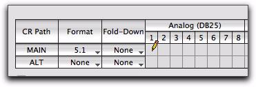 , I/O Pro Tools., I/O. HD OMNI, (Delay Compensation). (Delay Compensation) MAIN ALT : 1 Pro Tools, (Setup > Hardware Setup). 2 3 (Channel Matrix)( ) HD OMNI Pro Tools MAIN ALT HD OMNI (CR ), MAIN ALT.