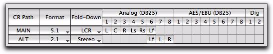 CR (DB-25) AES/EBU (DB-25) MAIN ALT (5.