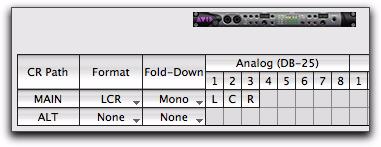 CR CR Pro Tools I/O (I/O, Pro Tools ).