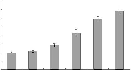 이종한외 2 인 : 독활물추출물이대식세포면역활성에미치는영향 (179) Table 3. Effects of ACE on NO Production of RAW 264.7 Cells for 24 hr Incubation. Table 4. Effects of ACE on NO Production of RAW 264.7 Cells for 48 hr Incubation.