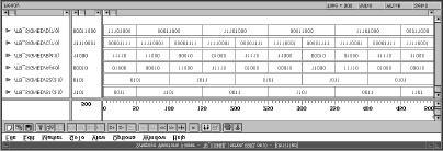 Signed Data Simulation std_logic_vector std_logic_signed package simulation signed std_logic_arith package simulation VHDLASIC NO.