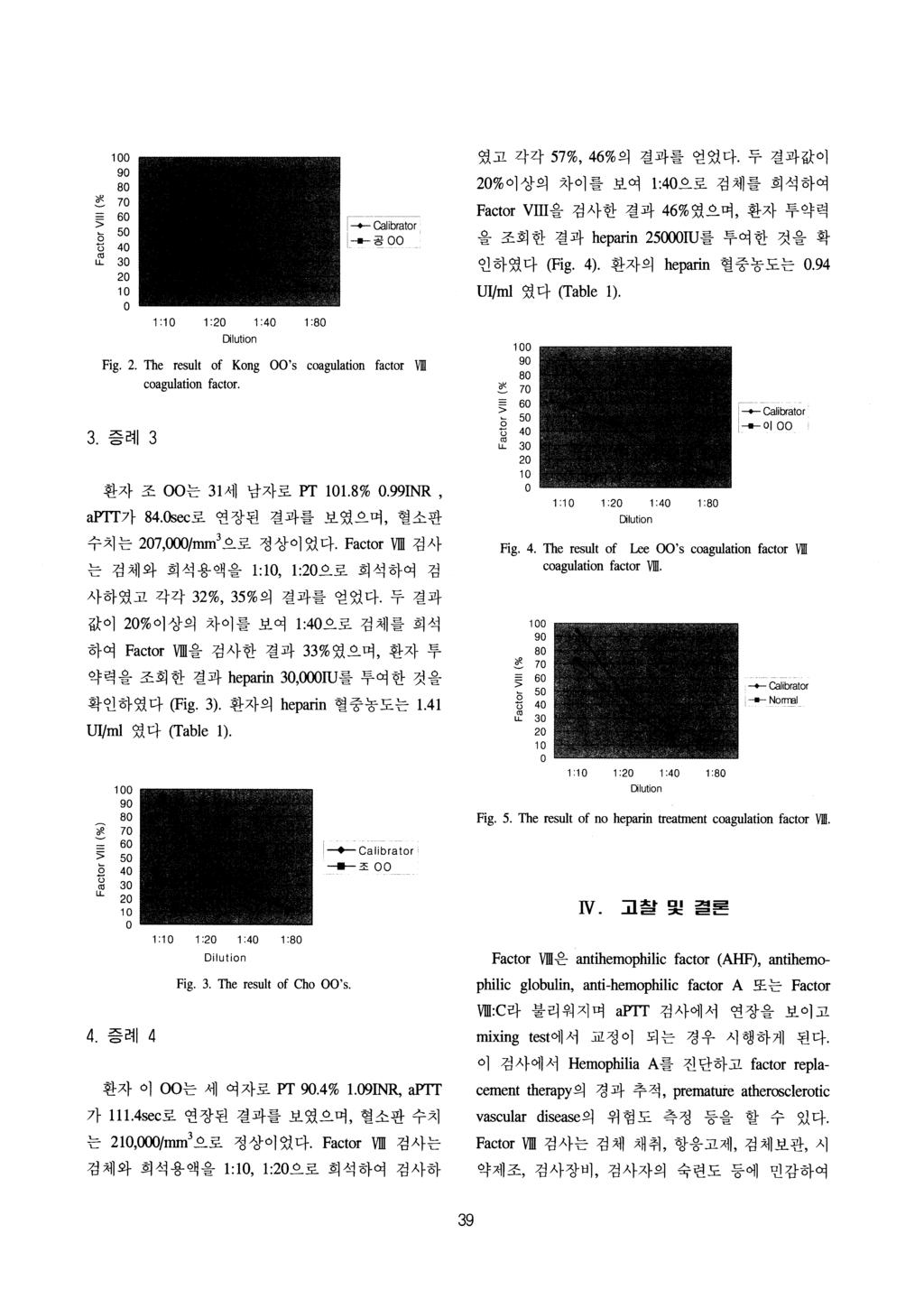 5mι4l nu nu Qnu ιgu nu $) 7I nu ---> RU nu Fhu nu 4 qu nu nu 끼nu 4--nu nu [J ca 굽 tor 1--- 곰 00 였고각각 57%, 46% 의결과를얻었다.