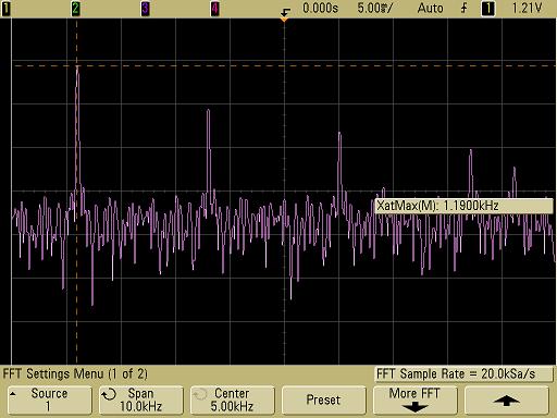 측정수행 4 전면판 Probe Comp 신호 (~1.2 khz) 를채널 1 에연결하여다음과같은 FFT 스펙트럼을얻었습니다. 스위프속도를 5ms/div 로, 수직감도를 500 mv/div 로, Units/div 를 10 dbv 로, 오프셋을 -34.0 dbv 로, 중앙주파수를 5.00 khz 로, 주파수스팬을 10.