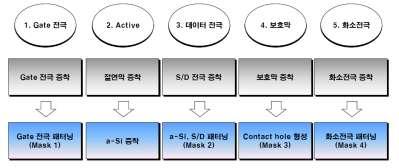 SECTOR REPORT 디스플레이 / 가전 215 년 3 월 2 일 디스플레이열처리란?