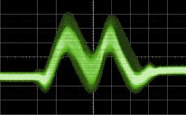 C HAPTER T HREE Visualize Your Signal Persistence : : 1. Waverunner. 2. 2 5, CHANNEL SELECT 1. 3. A, B, C D trace. 4.