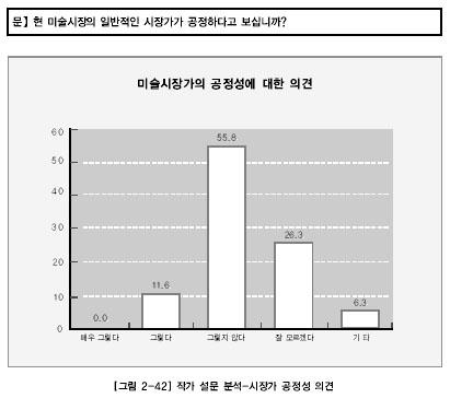 극히제한된작가를제외하고는아예시장에서거래되는작가가아니라는이유로판매행위자체를거부당하는경우도있다.