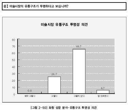 에서실시한설문조사에서도나타난다.