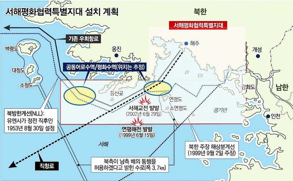 민주정부 - 안보를동반한남북평화협력