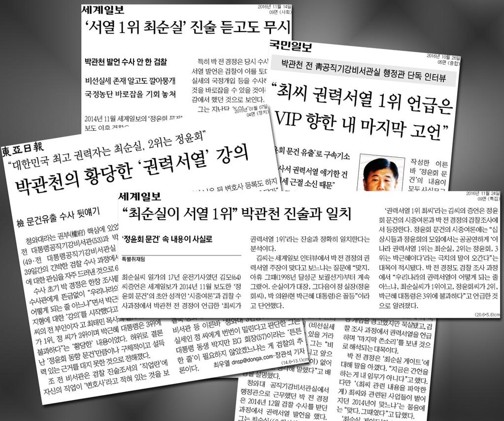 국민이아닌비선과함께하는보수정부 보수정부의청와대권력순위