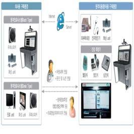 전자청진음분석 비알네트콤