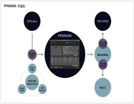 소프트웨어.