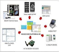 분류기업명보유제품주요기능