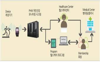 분류기업명보유제품주요기능