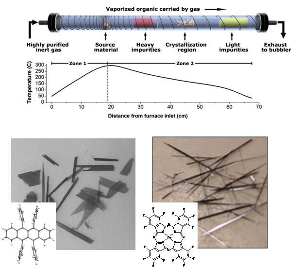 (PVT) 방법을이용하여일차원단결정을제조할수있다. 이는유기반도체소스를유리관한쪽끝에서가열하여승화된분자가 carrier gas 에의해이동하다가온도구배에의해분자들이재결정되는원리이다.