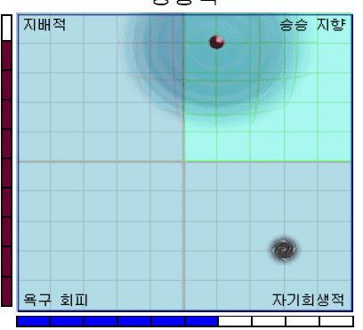 III. HA 의이론적배경