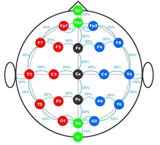 신체활동과인지활동이경증치매환자의뇌활성도와작업수행에미치는효과 459 (Cross Correlation) 분석을실시하였다. 본연구에서는휴식상태에서활동상태로변하는중간과정인 SMR파와활동시발생되는 β 파 (beta-power) 를측정하였다 ( 박병운, 2004; 서선택, 2010).