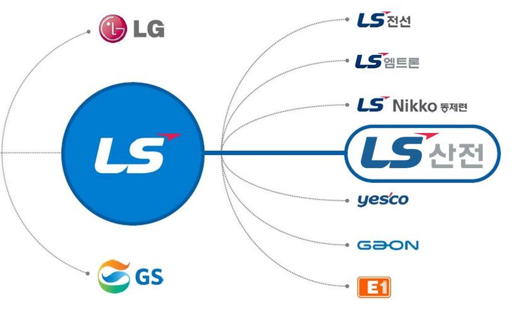 1. 회사소개 1) LS 그룹 2003 년 LG 그룹으로부터분리