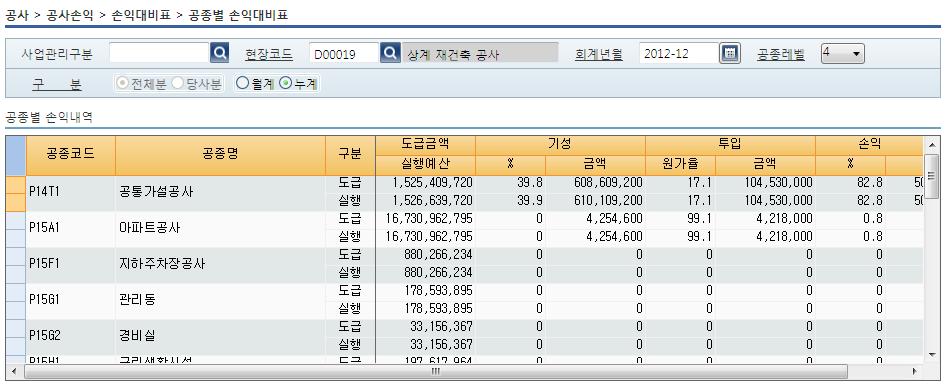 2.2 공사관리 ( 손익분석 )