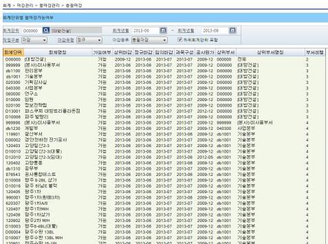 원인부서별회계처리 예산관리연계 ( 통제 ) 각종보조부제공 마감관리 월회계처리업무마감 공사원가자동이관 총계정원장 재무제표생성 기업회계 도급공사