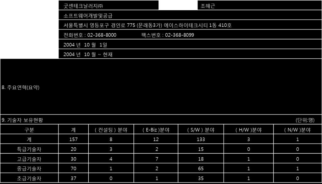 굿센테크날러지 는 ERP,