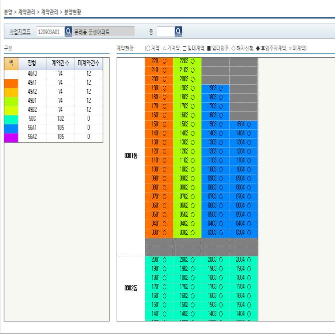 2.4 고객관리 ( 분양 / 임대 / 하자 ) 사업지관리계약관리수납관리입주관리임대관리 하자관리 계약자관리 계약정보 은행