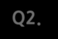 Q2. Let s start the interview now. Please tell me something about yourself.