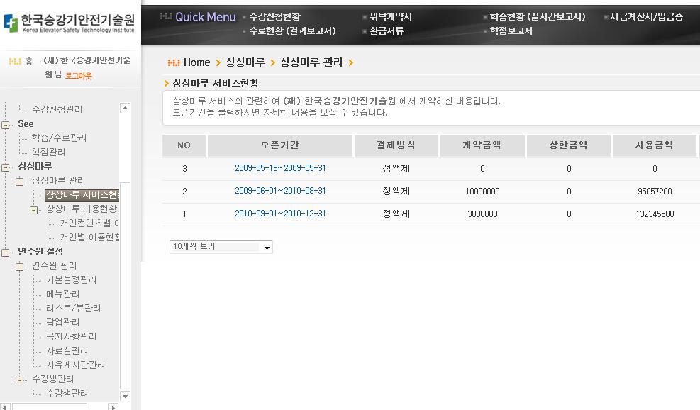 상상마루성공기업사례 _ 비정형학습 8 한국승강기안전기술원 한국승강기안전기술원임직원 343 명대상으로휴넷상상마루사이버연수원을통해상상마루동영상콘텐츠학습