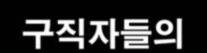 8%) '... 했어요 ' 같은격식을차리지않은말투 (32.%) '... 인것같아요 ' 는불명확한표현 (31.