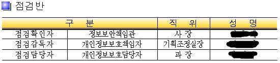 4. 우수사례 개인정보보호책임자역할수행