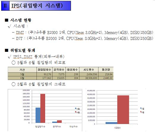 4. 우수사례 노출방지및자율개선 개인정보보호시스템을구축하고피싱사이트차단, 침입차단,