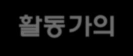 의사결정권한 1 안 ) 상근자중심전문조직 2 안 ) 협의체지역대표조직 중간지원조직 수탁법인 ( 사회적협동조합 ) 사무국 ( 공통사무 ) 장점 상근자중심, 추진력, 집행력 실무적, 능동적역할수행가능 일에대한열정가능, 추진력과책임성강화