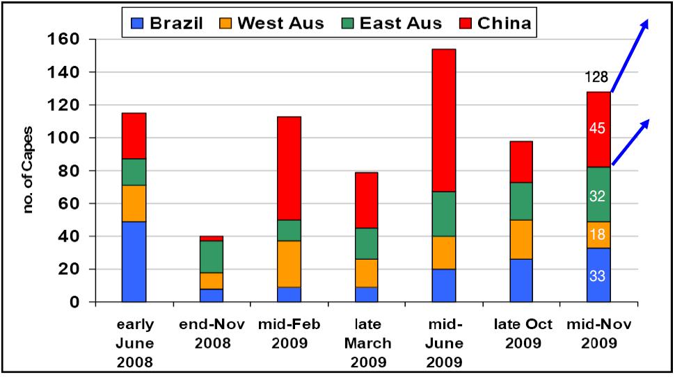 < 그림 2-7> 중국강재월별수출입량 (2008 년, 2009 년 ) - 단위 : 톤 - 4) 중국외국가들