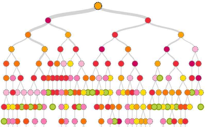 Data Analytics Random Forest 를이용한예측모형생성 일반적인