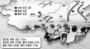 198 남북한농업기술교류 협력방안연구 * 자료 : 중앙일보 2000.6.23.