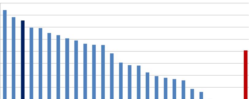 국가별농업자료 2000년대초반까지만하더라도농림수산부문에서의기업수는덴마크전체기업의 18% 수준이었으나 2010~2012년 33,140개업체로 11%( 매출액기준 3.1%) 까지감소하였다.