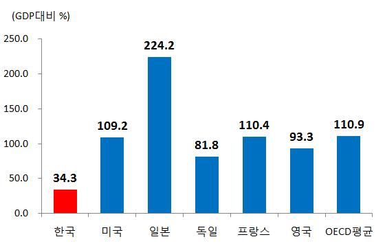 Ⅳ. 미국금리인상의한국경제및수출영향 1.