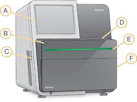 개요 기기구성요소 MiniSeq 시스템에는터치스크린모니터, 상태표시줄, 플로우셀부분및시약부분이포함되어있습니다. 그림 1 기기구성요소 A 터치스크린모니터 - 제어소프트웨어인터페이스를사용하여기기구성과설정을활성화합니다.