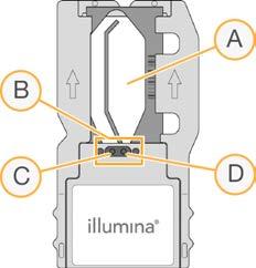 시퀀싱소모품개요 플로우셀 MiniSeq System 에서시퀀싱실행을수행하려면일회용 MiniSeq 키트가필요합니다. 각키트에는시퀀싱실행에필요한시약과플로우셀하나가들어있습니다.