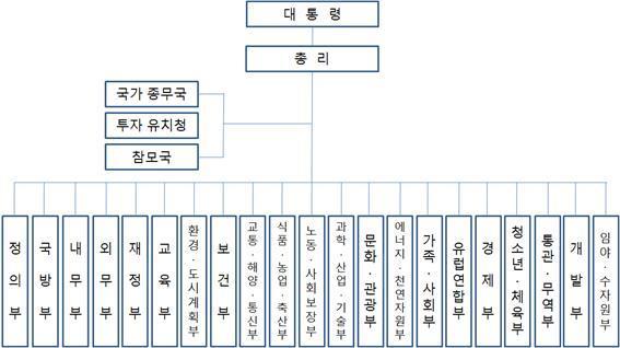 를명시하였다. 2011 년 4 차개헌에서는대통령직선제가도입되고사법부에대한행정부의영향력을강화하였 으며, 80 년도에발생한군사쿠데타관계자의소급처벌을위한조항등이추가되었다. 터키의회는 550명의의원으로구성되어있으며, 국회의원선거는 4년마다시행된다.